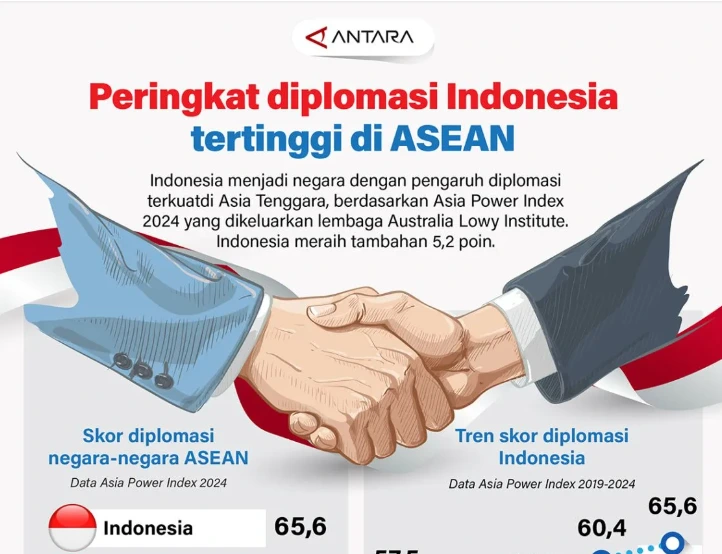 Pencapaian Penghargaan ASEAN 2023